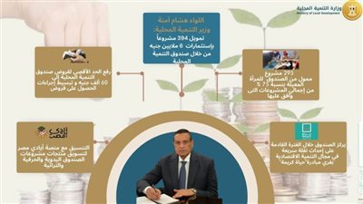 اللواء هشام آمنة: تمويل 394 مشروعاً صغيراً ومتناهي الصغر بجملة استثمارات 6 ملايين جنيه