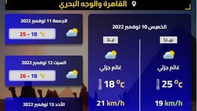 بالإنفوجراف.. الأرصاد تكشف درجات الحرارة والظواهر الجوية المتوقعة لأربعة أيام