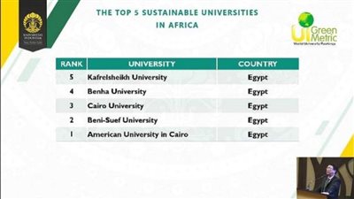 جامعة بني سويف 374 عالميا في تصنيف الجامعات الخضراء و