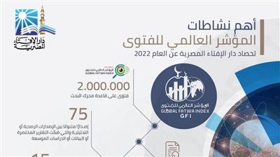 دار الإفتاء: الانتهاء من رصد 2 مليون فتوى على قاعدة محرك البحث