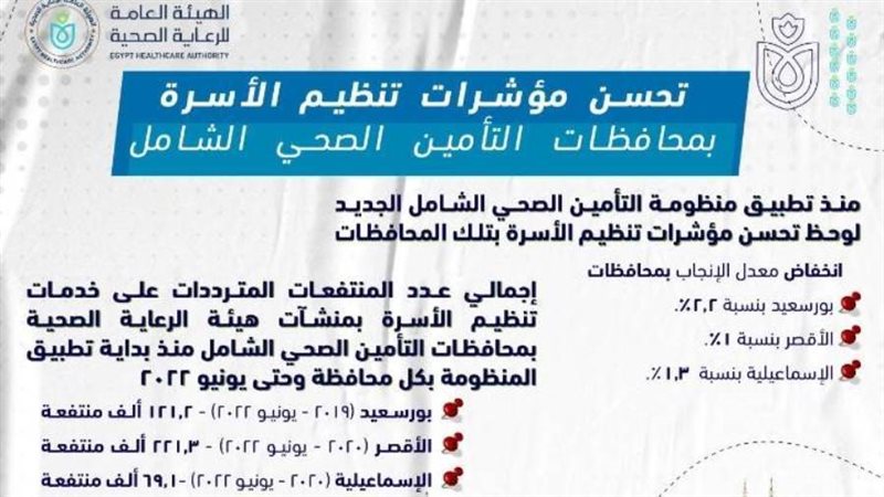 تقرير الرعاية الصحية