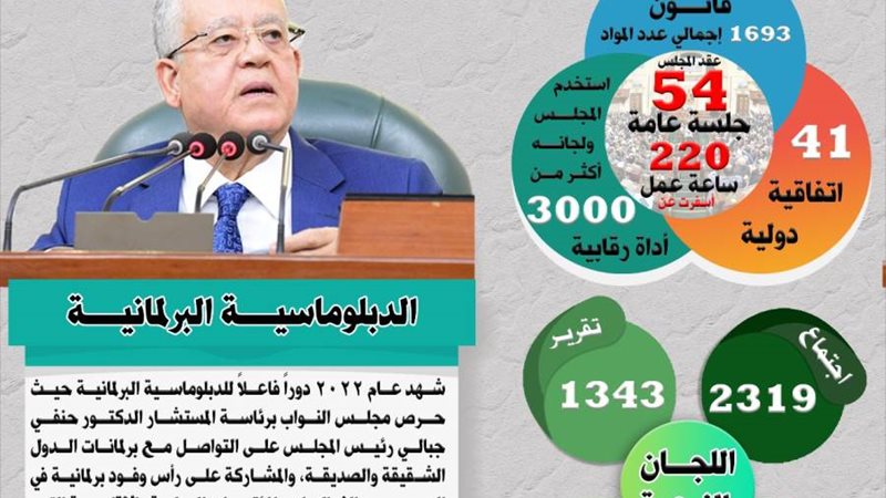 حصاد أعمال مجلس النواب