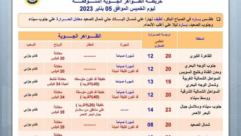 خريطة الظواهر الجوية