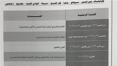 ضمن عشر جامعات: فتح باب الترشح لمنصب رئيس جامعة سوهاج