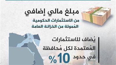 المنيا ضمن 6 محافظات تحصل على تقييم 100% في مبادرة حوافز تميز الأداء
