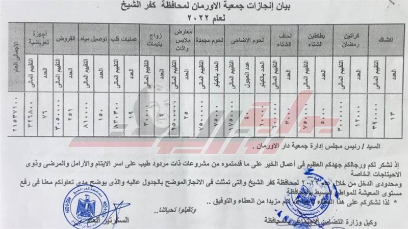 إنجازات الاورمان