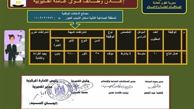 توفير 180 فرصة عمل في 6 شركات قطاع خاص بالقليوبية 