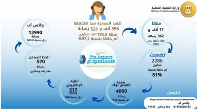 اللواء هشام آمنة يوجه 