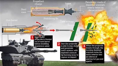 عاجل.. مسؤول روسي: الغرب جعل البشرية على شفا هرمجدون النووية '' 