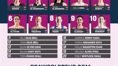 نوران جوهر تواصل صدارة التصنيف العالمي للإسكواش للأسبوع 52 على التوالي