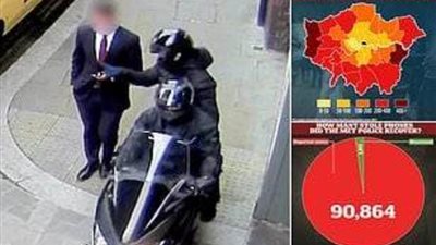 عاجل.. بالفيديو.. سرقة محمول كل 6 دقائق وشرطة 