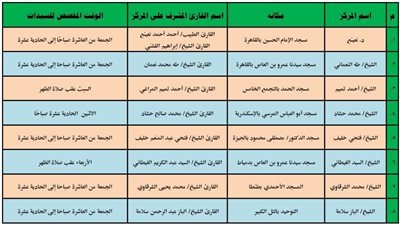 افتتاح أول 8 مراكز تلاوة.. مع منح إجازات للسيدات
