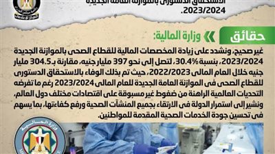 عاجل.. حقيقة تقليص المخصصات المالية لقطاع الصحة لأقل من النصف بالموازنة العامة الجديدة