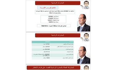 دعم القطاع الصحي بالبحيرة بمبلغ 3 مليارات و300 مليون جنيه