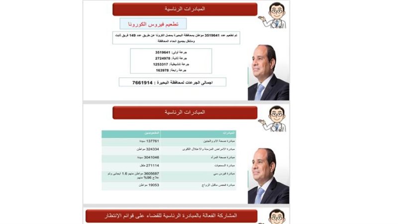 إنجازات الرئيس السيسي