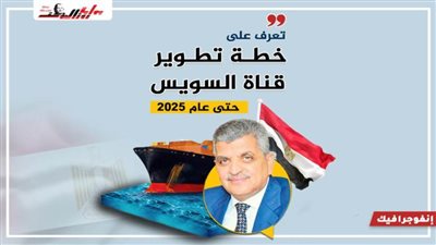 تعرف على خطة تطوير قناة السويس حتى 2025
