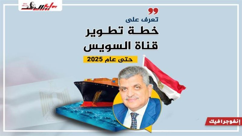 خطة تطوير قناة السويس