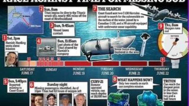 مصير ركاب تيتان