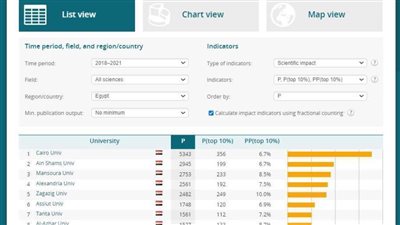 جامعة بني سويف تتقدم 35 مركزا عالميا في تصنيف ليدن الهولندي