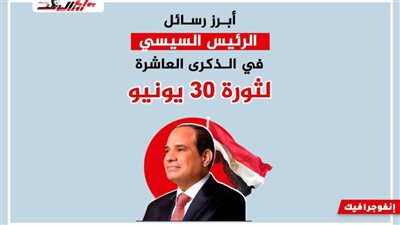 أبرز رسائل الرئيس السيسي فى الذكرى العاشرة لثورة 30 يونيو