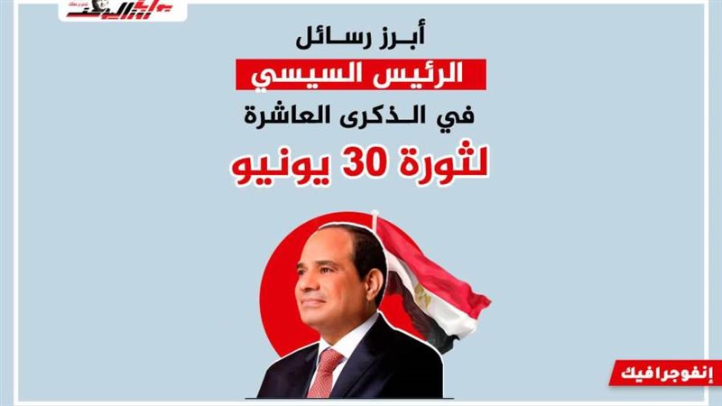 رسائل الرئيس السيسي