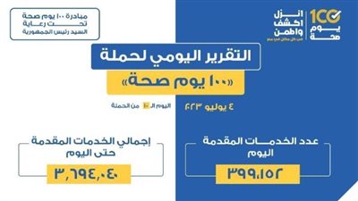  3.694 ملايين خدمة في المبادرات الرئاسية وجميع التخصصات الطبية والعلاجية والوقائية وتنظيم الأسرة