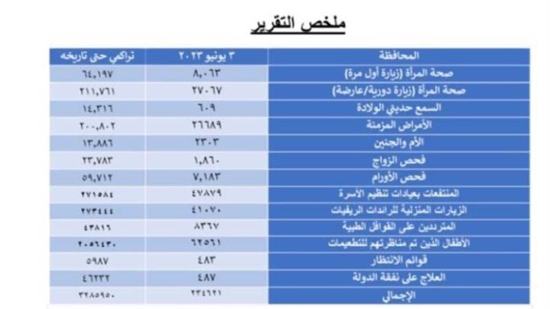 ملخص تقرير الصحة