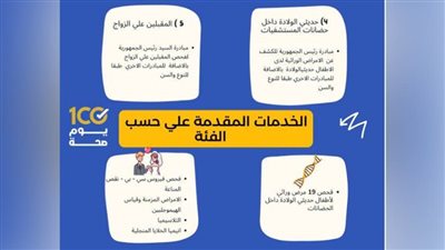 بالإنفوجراف ... تعرف على الخدمات المقدمة خلال مبادرة 100 يوم صحة