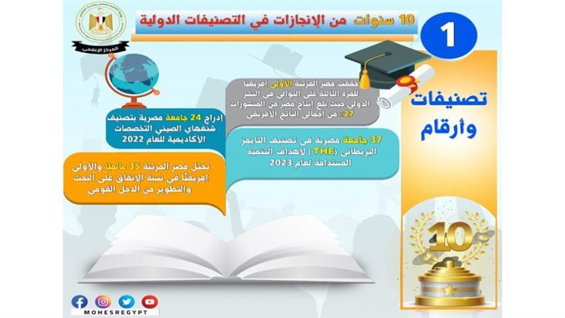تقدم غير مسبوق للجامعات