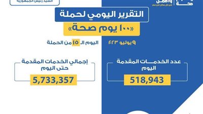 الصحة: تقديم 518.94 ألف خدمة في المبادرات الرئاسية خلال يوم