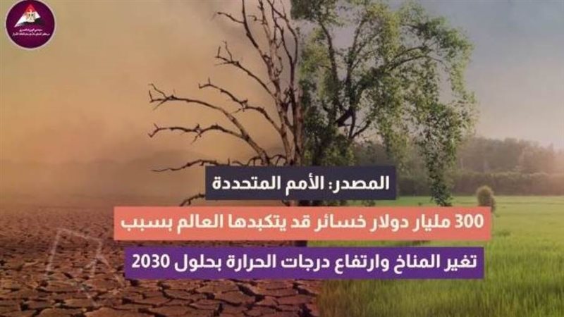 تغير المناخ