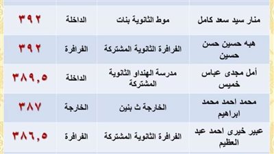 محافظ الوادي الجديد يهنئ أوائل الشهادة الثانوية العامة على مستوى المحافظة 