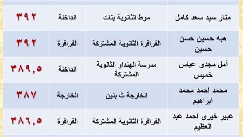 اللواء الزملوط يهنيء