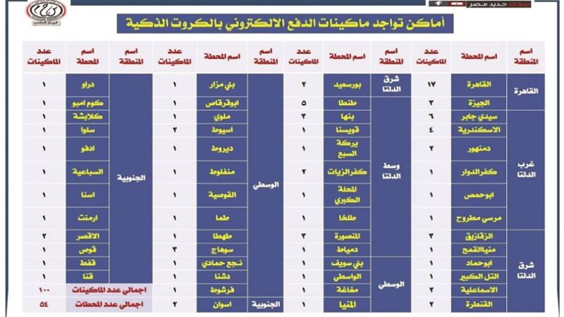 أماكن تواجد ماكينات