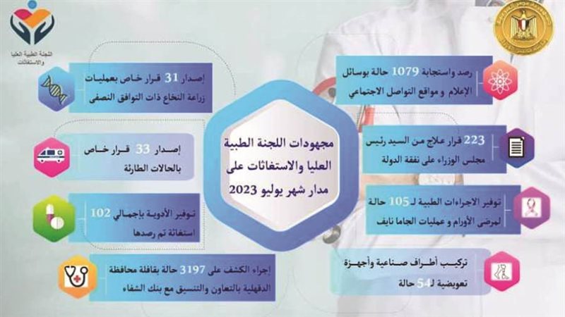 جهود اللجنة الطبية