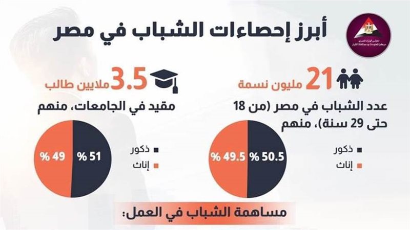 الشباب المصري