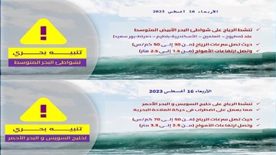 تحذير بحري عاجل إلى المصطافين 