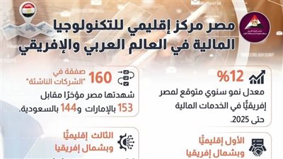 عاجل| بالانفوجراف.. عدد الشركات الناشئة المصرية تضاعف 5 مرات خلال 5 سنوات.