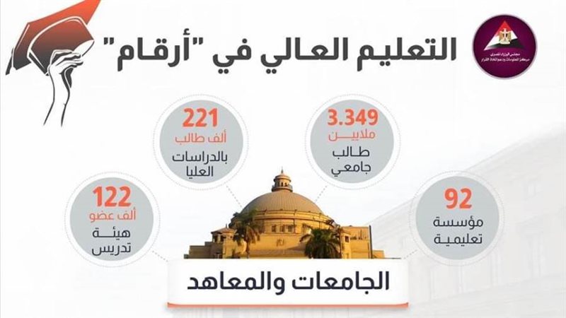 التعليم العالي