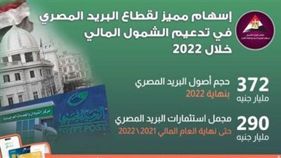 عاجل| بالانفوجراف.. 662 مليار جنيه حجم أصول واستثمارات البريد المصري بنهاية 2022