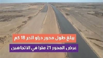 عاجل| بالفيديو جراف.. محور دراو يخترق بلد 