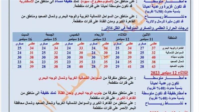رفع درجة الإستعداد