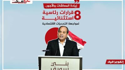 انفوجراف.. 8 قرارات رئاسية استثنائية لمواجهة التحديات الاقتصادية 