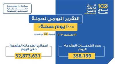 «الصحة» تعلن تقديم 358 ألف خدمة بحملة 