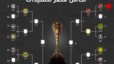 قرعة سهلة لسيدات سلة الأهلي بكأس مصر