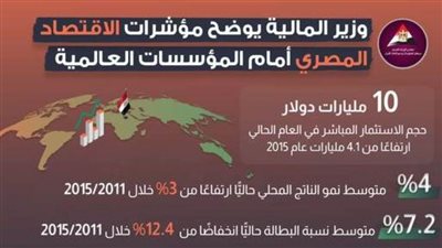 عاجل| بالانفوجراف.. تعرف على مؤشرات الاقتصاد المصري