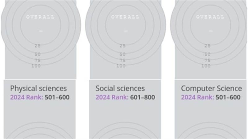 تصنيف التايمز البريطاني