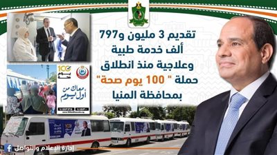 صحة المنيا.. تقديم 3 ملايين و797 ألف خدمة طبية وعلاجية منذ انطلاق حملة 