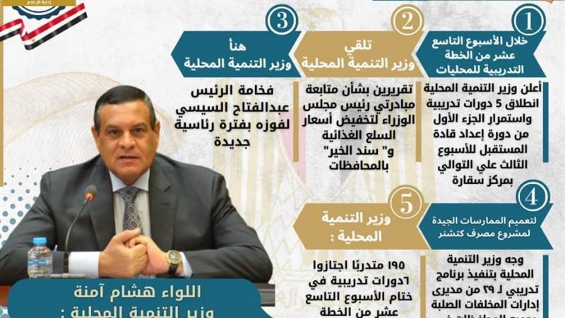 وزير التنمية المحلية