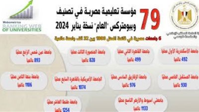 إدراج 79 مؤسسة تعليمية مصرية في نسخة يناير 2024 من تصنيف ويبومتركس